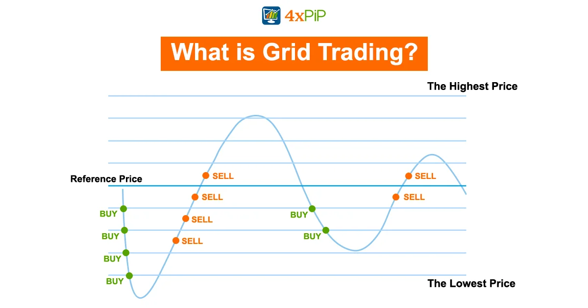 mastering-grid-trading-strategies-pros-and-cons
