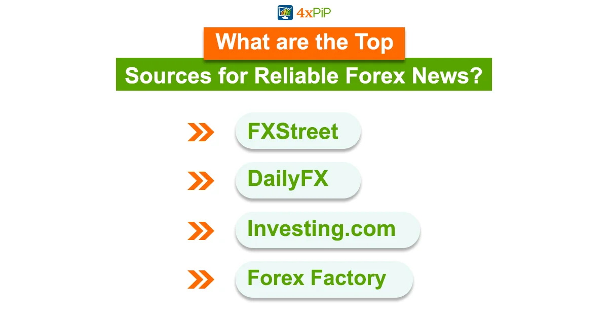 what-are-the-top-sources-for-reliable-forex-news
