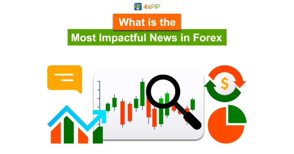 what-is-the-most-impactful-news-in-forex?