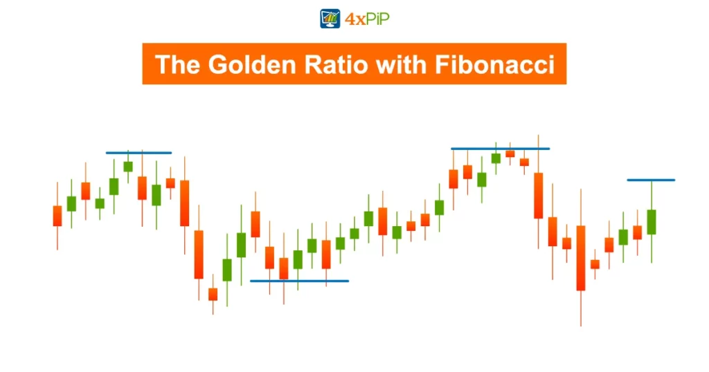 the-golden-ratio-with-fibonacci
