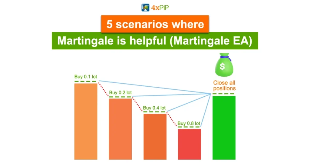 Read more about the article 5 scenarios where Martingale is helpful (Martingale EA)
