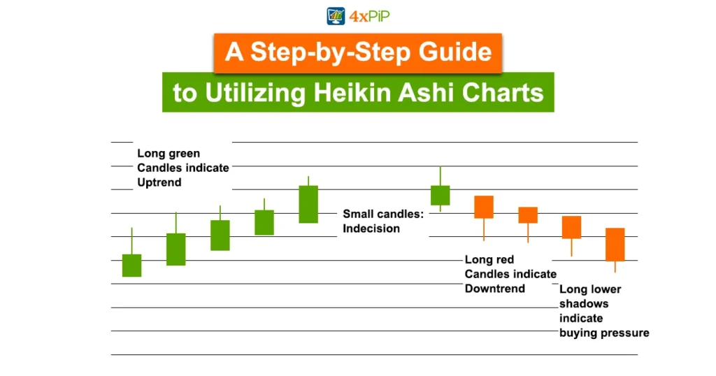 a-step-by-step-guide-to-utilizing-heikin-ashi-charts