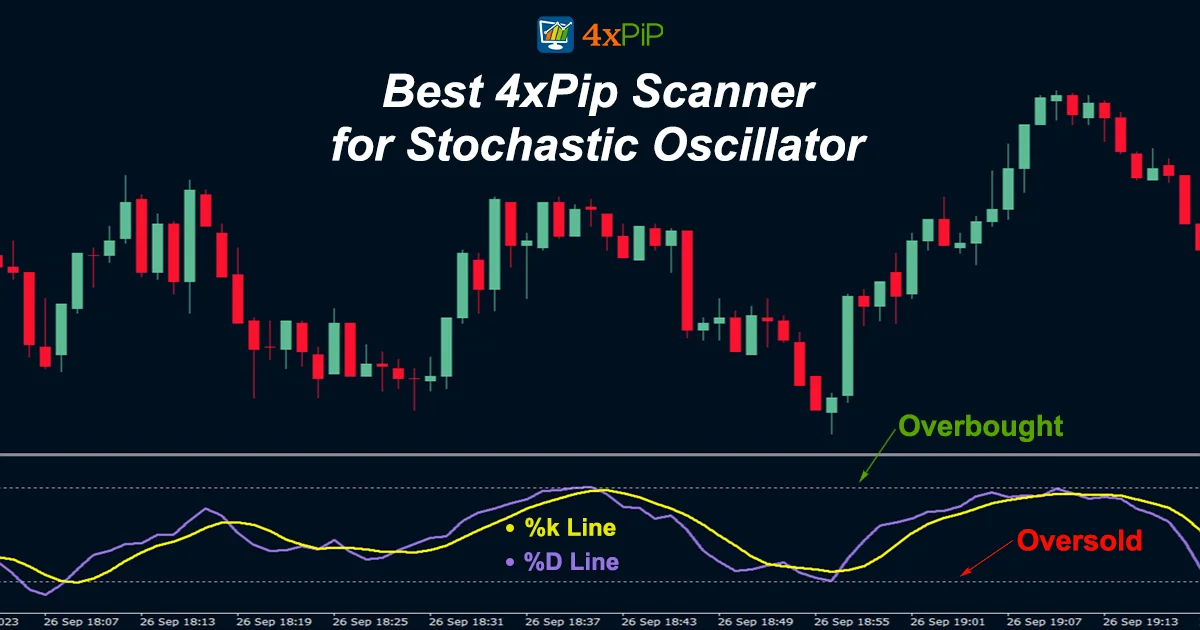 best-stochastic-scanner-for-high-profitability-trading