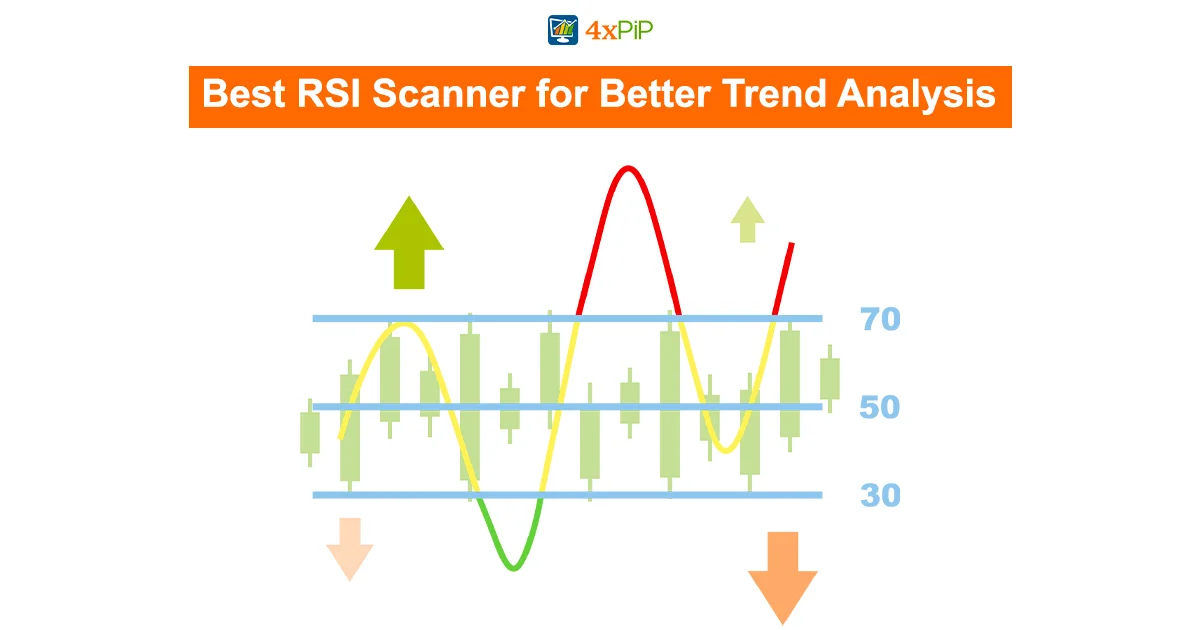 best-rsi-scanner-for-better-trend-analysis