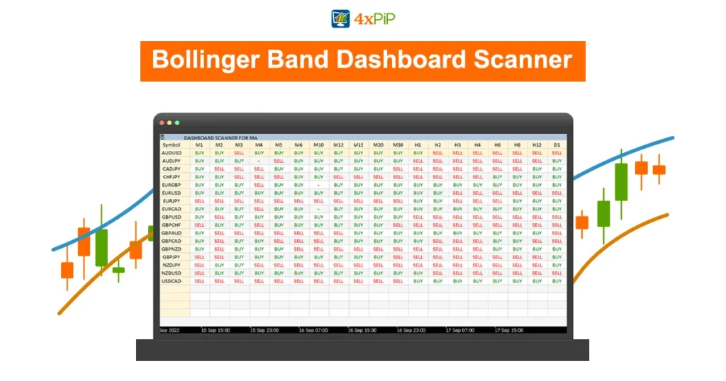 bollinger-band-dashboard-scanner