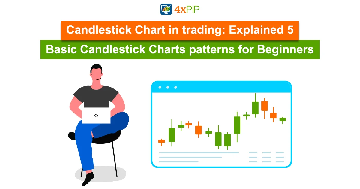 candlestick-chart-in-trading-explained-5-basic-candlestick-chart-patterns-for-beginners