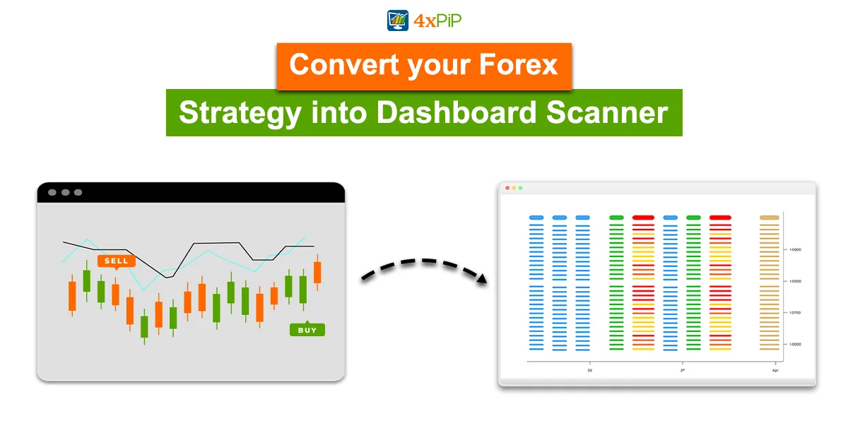 convert-your-forex-strategy-into-dashboard-scanner