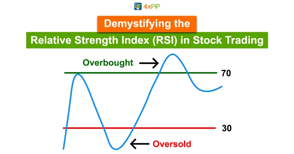 demystifying-the-relative-strength-index-(RSI)-in-stock-trading