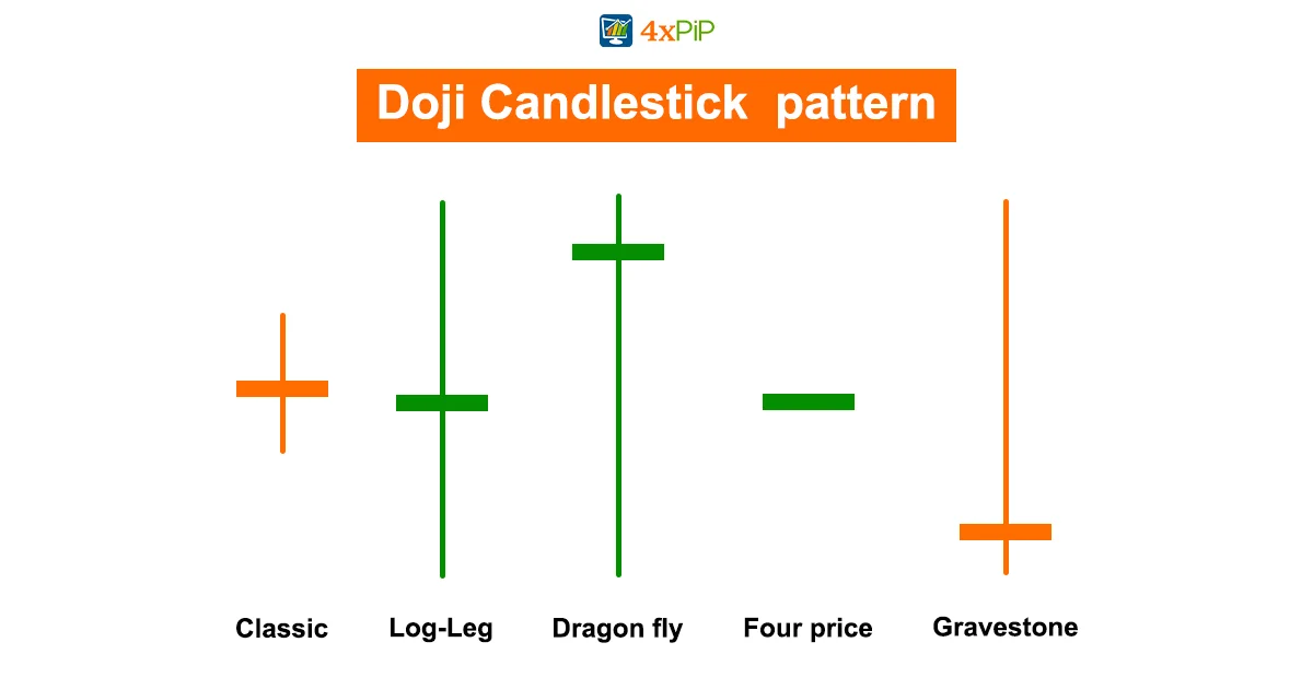 candlestick-chart-in-trading-explained-5-basic-candlestick-chart-patterns
