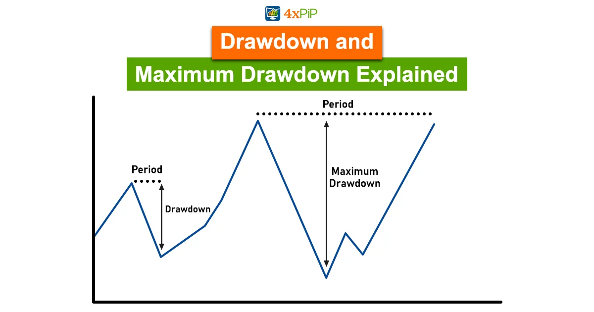 what-is-maximum-drawdown-how-to-avoid-it