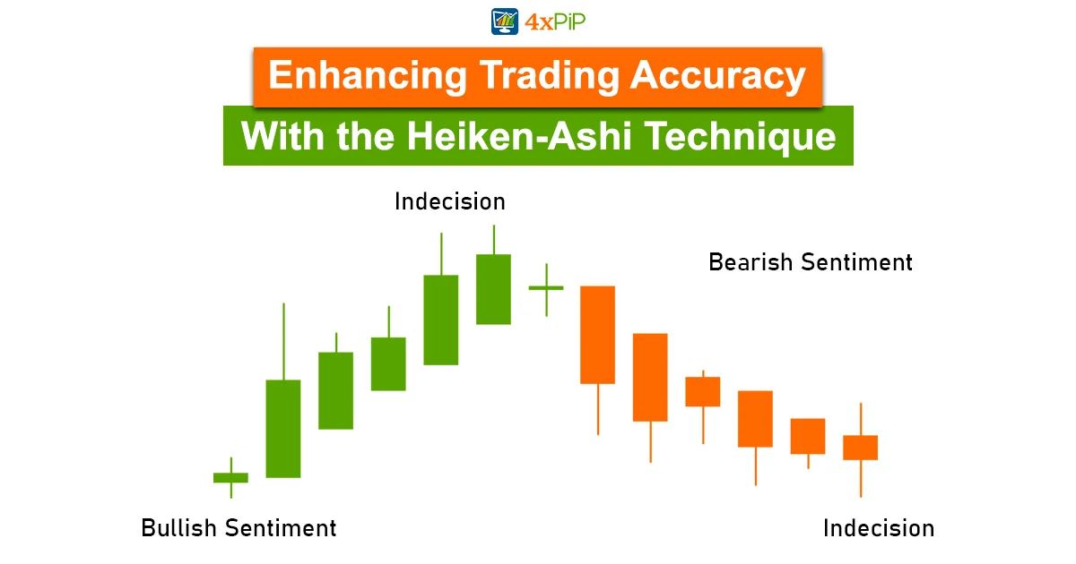 enhancing-trading-accuracy-with-the-heiken-ashi-technique