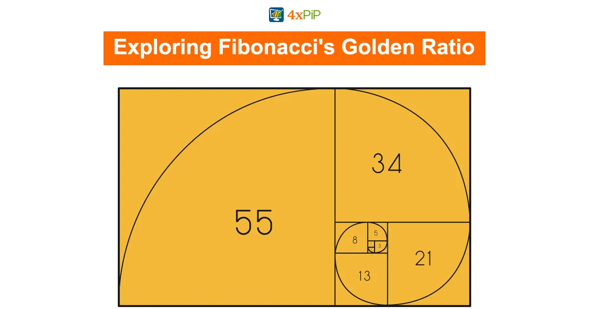 simplifying-fibonacci-analysis-for-effective-strategies