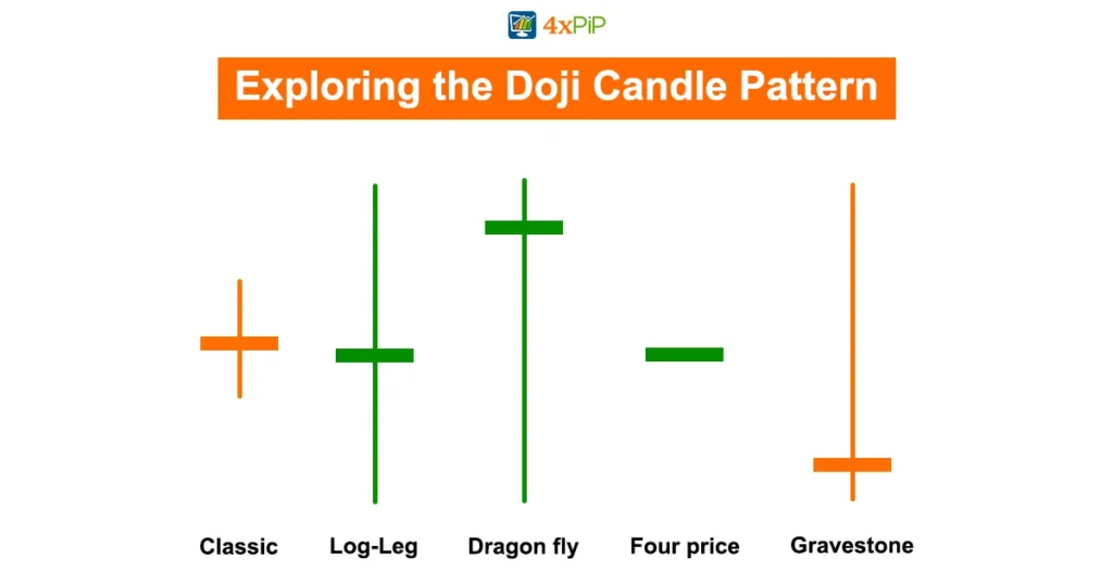 exploring-the-doji-candle-pattern