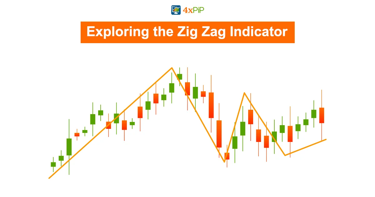 exploring-the-zig-zag-indicator