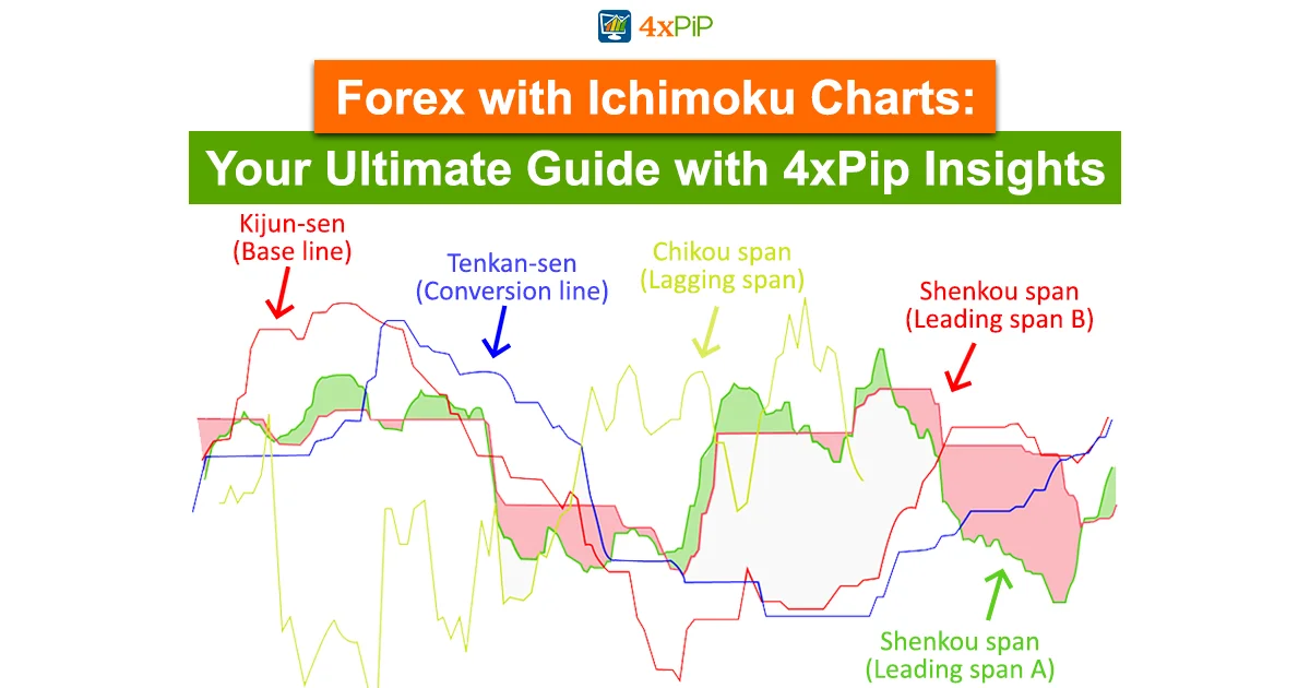 forex-with-ichimoku-charts-your-ultimate-guide-with-4xPip-insights