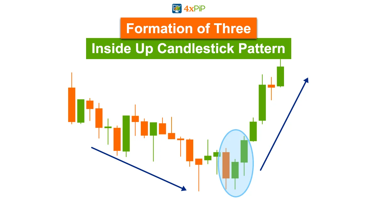 what-is-three-inside-up-candlestick-pattern-bullish-reversal-in-trading