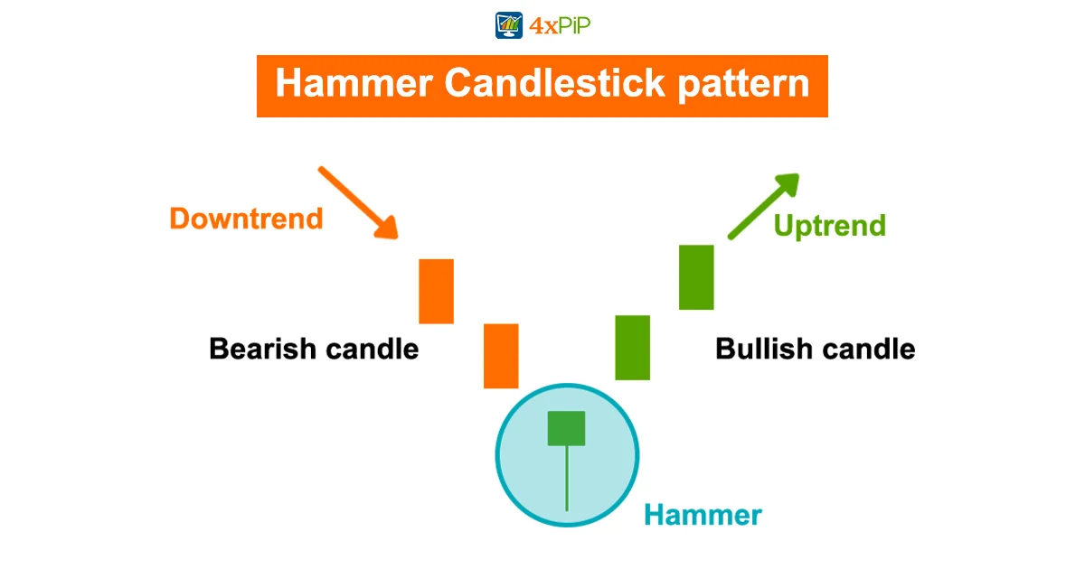 candlestick-chart-in-trading-explained-5-basic-candlestick-chart-patterns