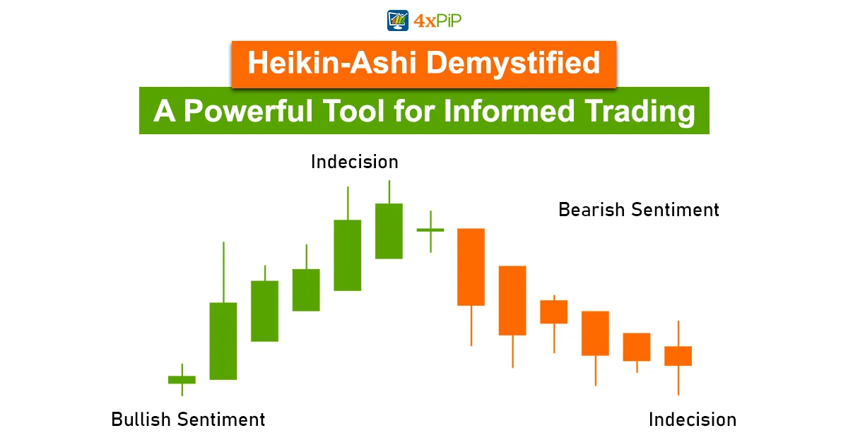 heikin-ashi-demystified-a-powerful-tool-for-informed-trading