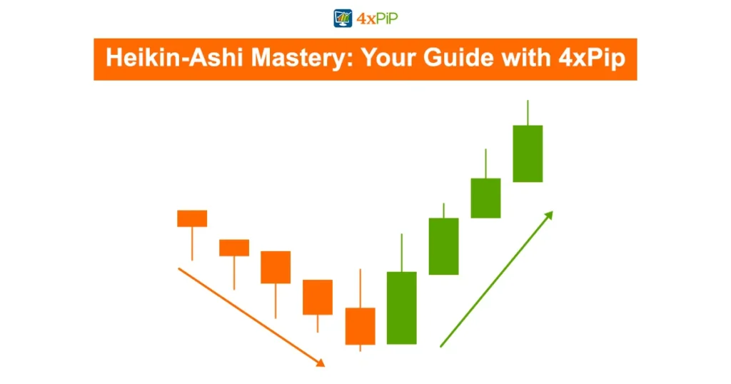 heikin-ashi-mastery-your-guide-with-4xPip