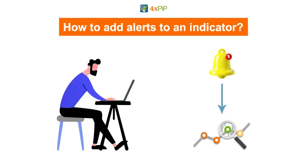 how-to-add-alerts-to-an-indicator