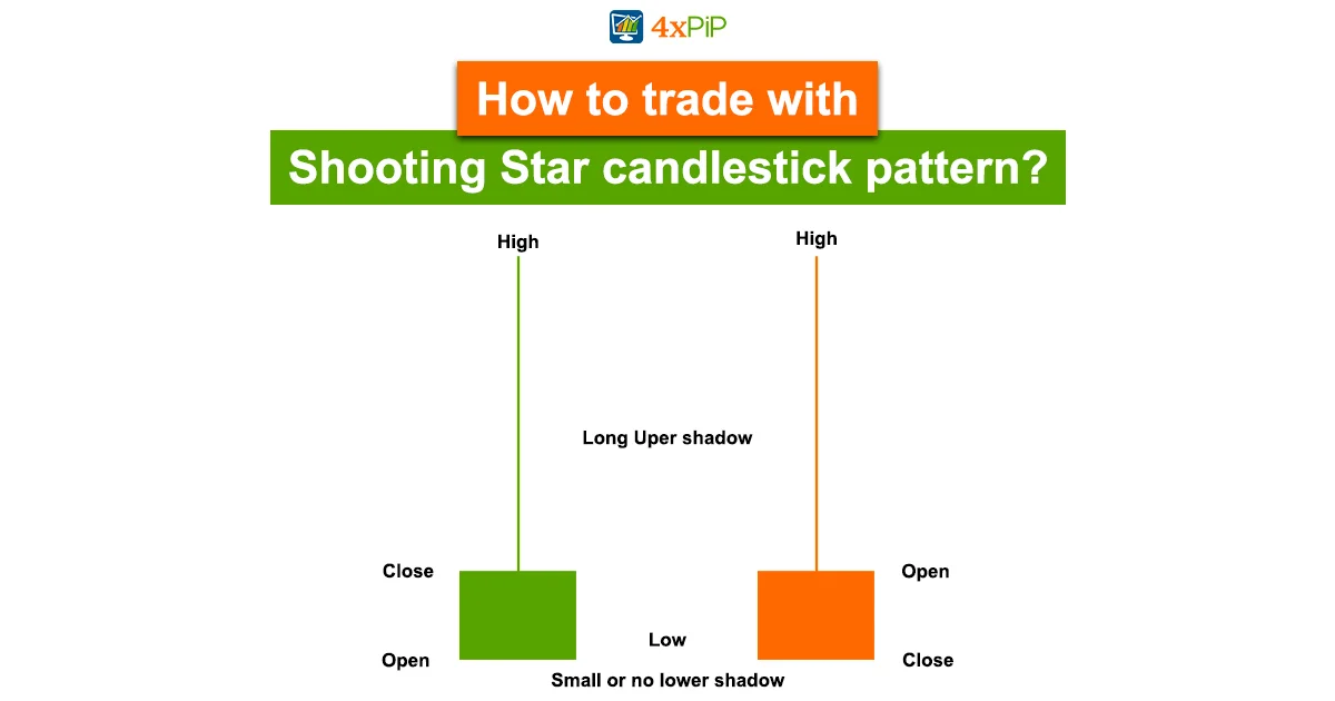 what-is-a-shooting-star-candlestick-pattern-meaning-and-how-to-trade-it.