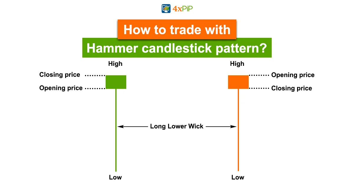 what-is-a-hammer-candlestick-pattern-meaning-and-how to trade