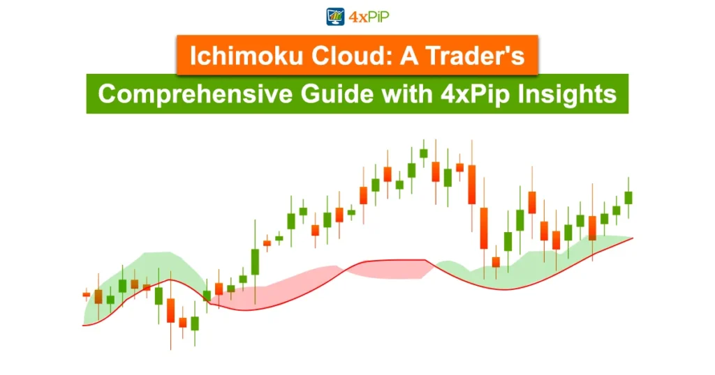 ichimoku-cloud-a-trader's-comprehensive-guide-with-4xPip-insights