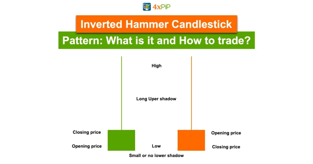 inverted-hammer-candlestick-pattern-what-is-it-and-how-to-trade?