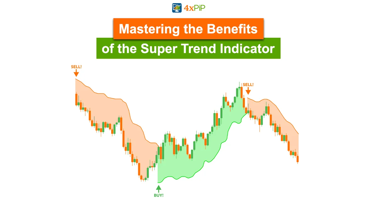 mastering-the-benefits-of-the-super-trend-indicator