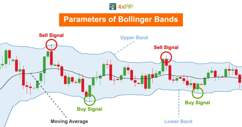 bollinger-band-mastery-your-ultimate-trading-guide