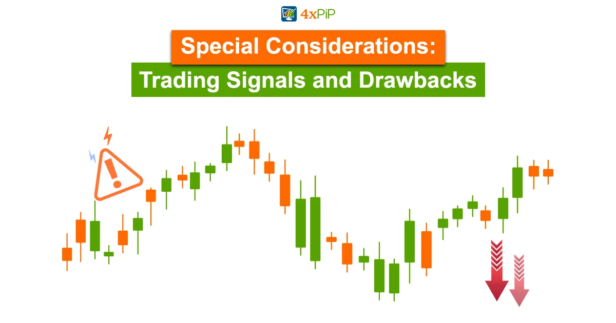 trading-trends-the-alligator-indicator-guide-by-4xPip