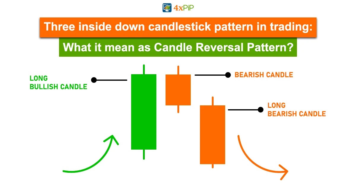 three-inside-down-candlestick-pattern-in-trading-what-it-mean-as-candle-reversal-pattern