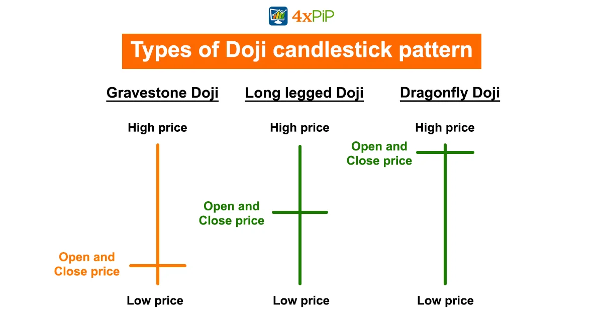 doji-candlestick-pattern-in-trading-how-to-trade-with-it