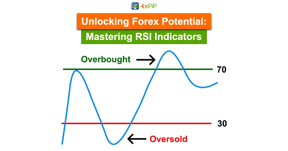 unlocking-forex-potential-mastering-RSI-indicators