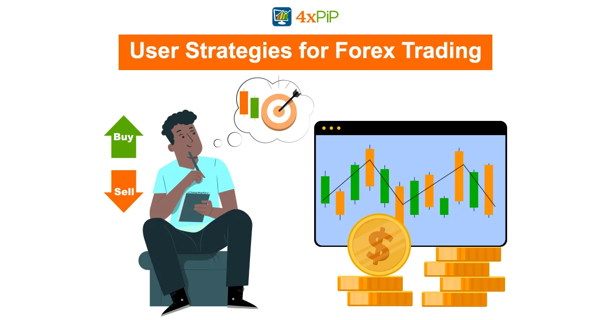 convert-your-forex-strategy-into-dashboard-scanner
