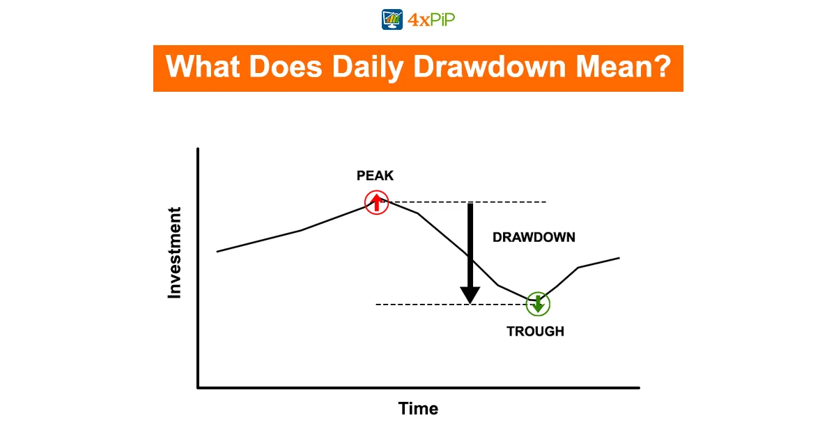 what-does-daily-drawdown-mean