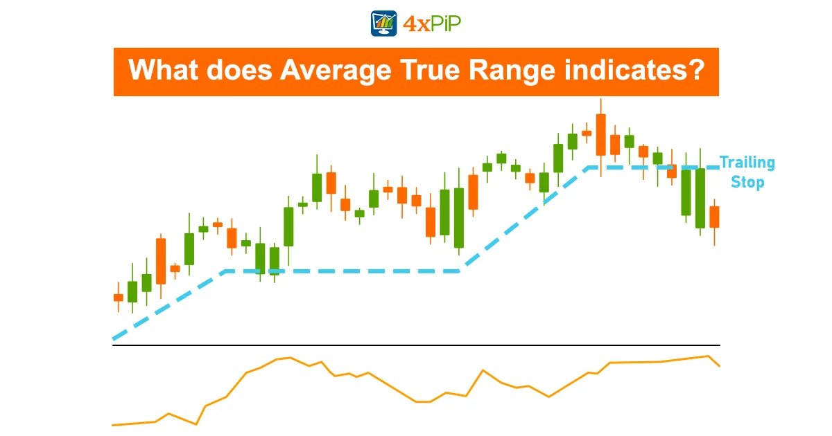 average-true-range-atr-in-trading-meaning-formula-and-how-it-works?