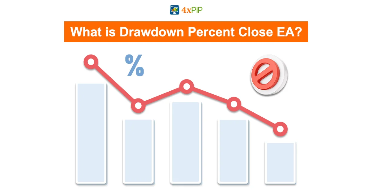 what-is-drawdown-percent-close-ea