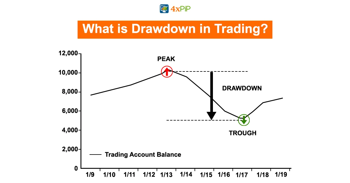 what-is-drawdown-a-detailed-guide