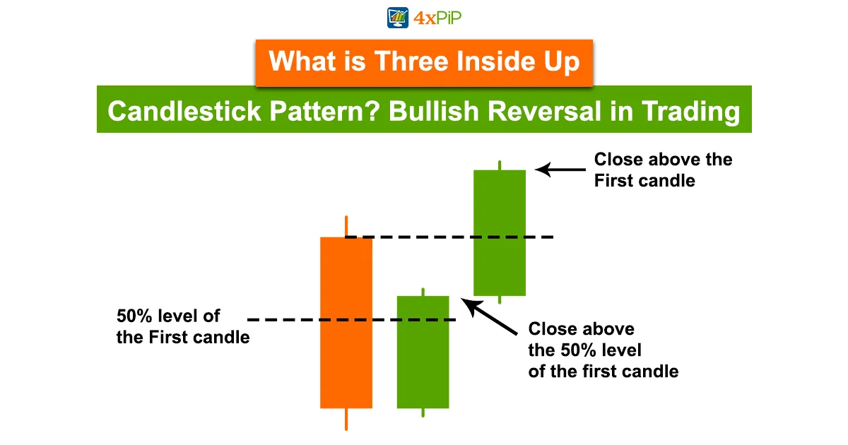 what-is-three-inside-up-candlestick-pattern-bullish-reversal-in-trading