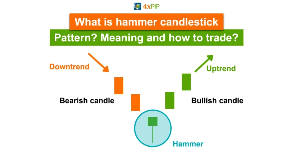what-is-a-hammer-candlestick-pattern-meaning-and-how to trade