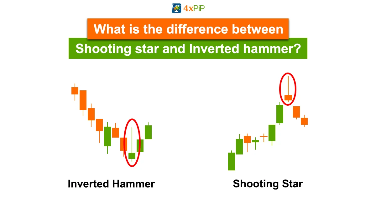 inverted-hammer-candlestick-pattern-what-is-it-and-how-to-trade?