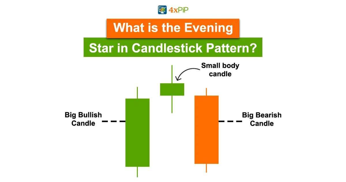 morning-star-and-evening-star-candlestick-pattern-what-it-means-and-how-it-works