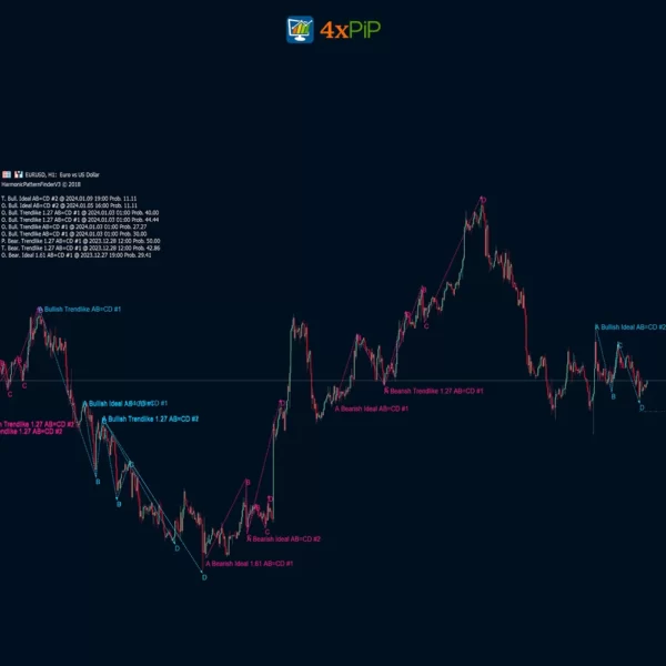 Best Harmonic Pattern Finder Indicator - Free Download - Image 3