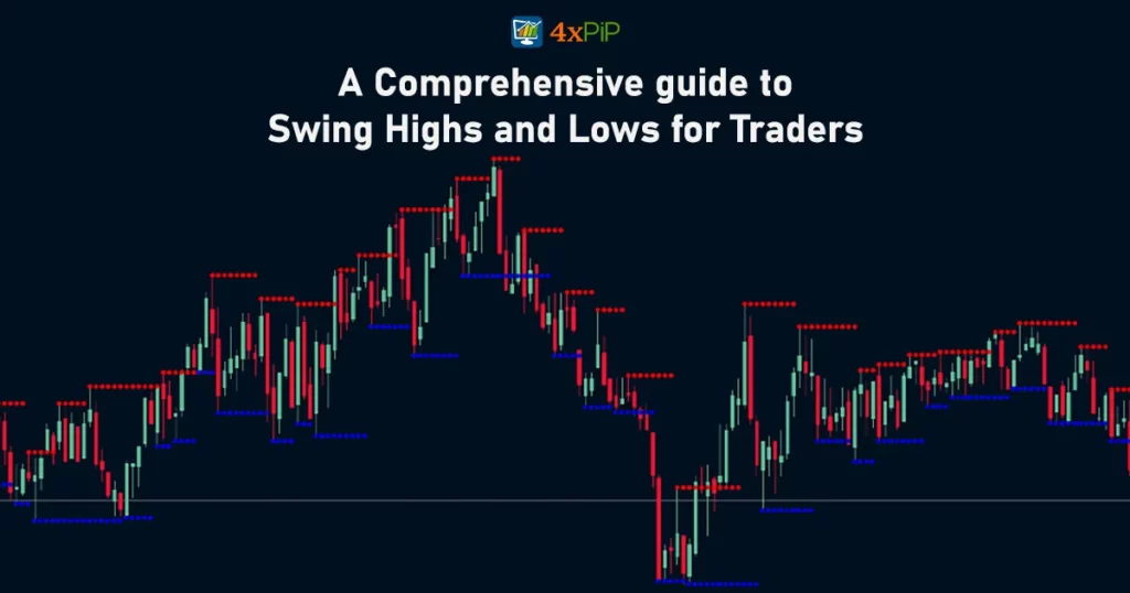 a-comprehensive-guide-to-swing-highs-and-lows-for-traders