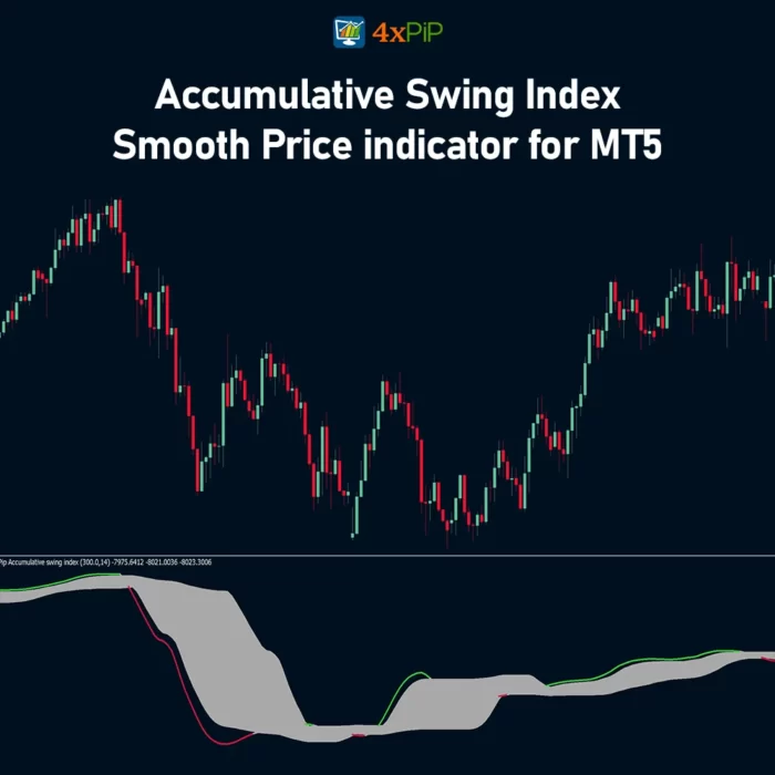 accumulative-swing-index-smooth-price-indicator-for-mt5-free-download