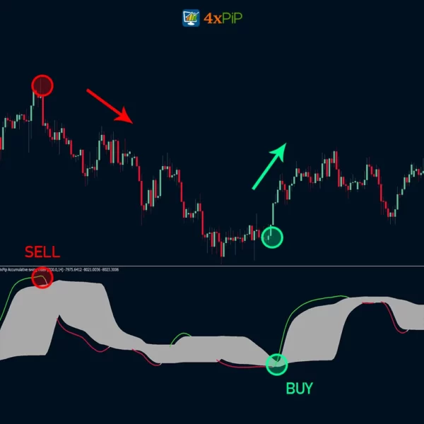 accumulative-swing-index-smooth-price-indicator-for-mt5-free-download