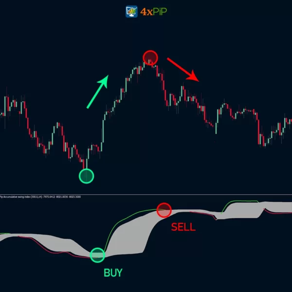 accumulative-swing-index-smooth-price-indicator-for-mt5-free-download