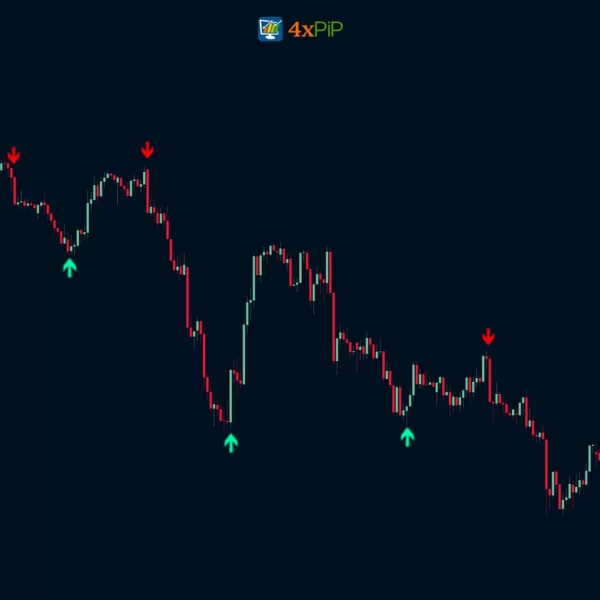 accurate-trend-arrow-indicator-mt4 -free-download