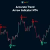 accurate-trend-arrow-indicator-mt4 -free-download